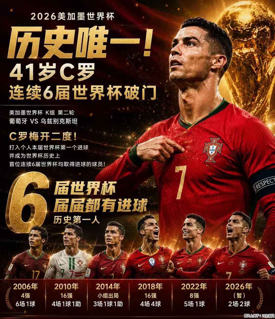 2026美加墨世界杯 历史唯一！41岁C罗 连续6届世界杯破门 - 运动休闲 - 百色生活社区 - 百色28生活网 baise.28life.com