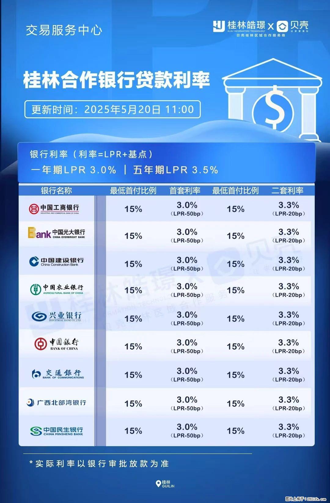 重磅!降息!桂林房贷利率3.0% - 百色生活资讯 - 百色28生活网 baise.28life.com